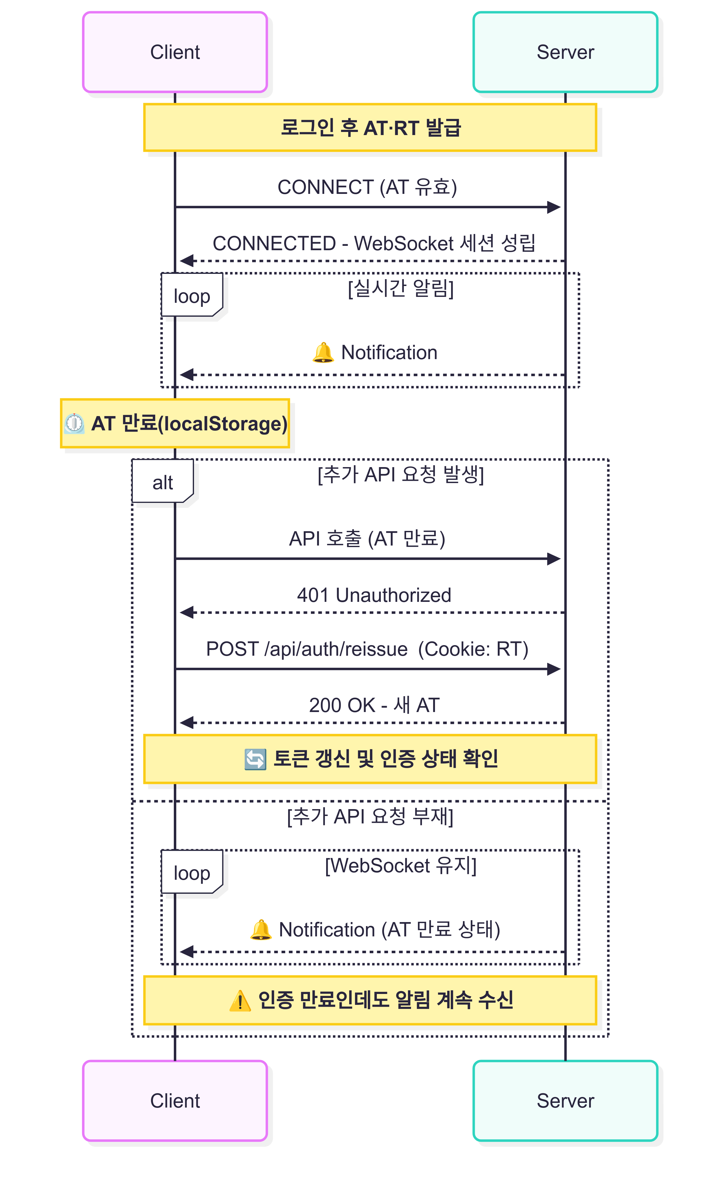 session_management_flow_v1