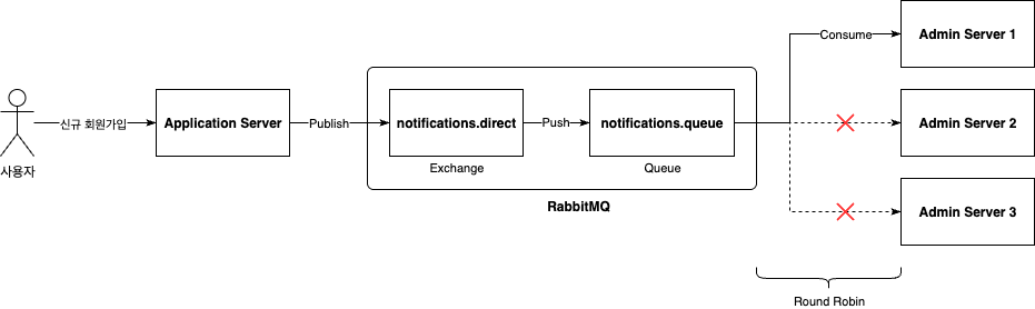 direct_exchange_rabbitmq_flow