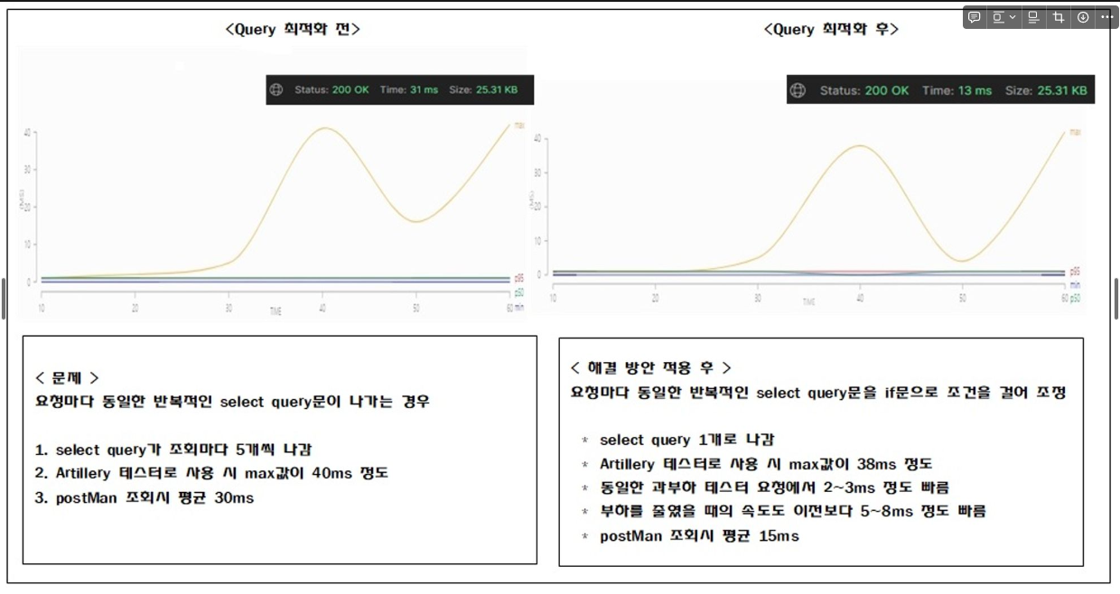 Cache를 사용하여 쿼리 최적화