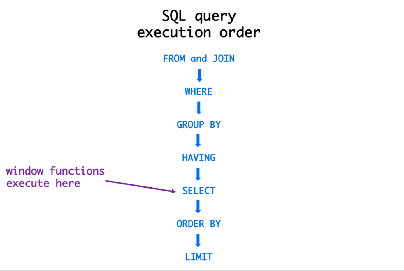 SQL 기본