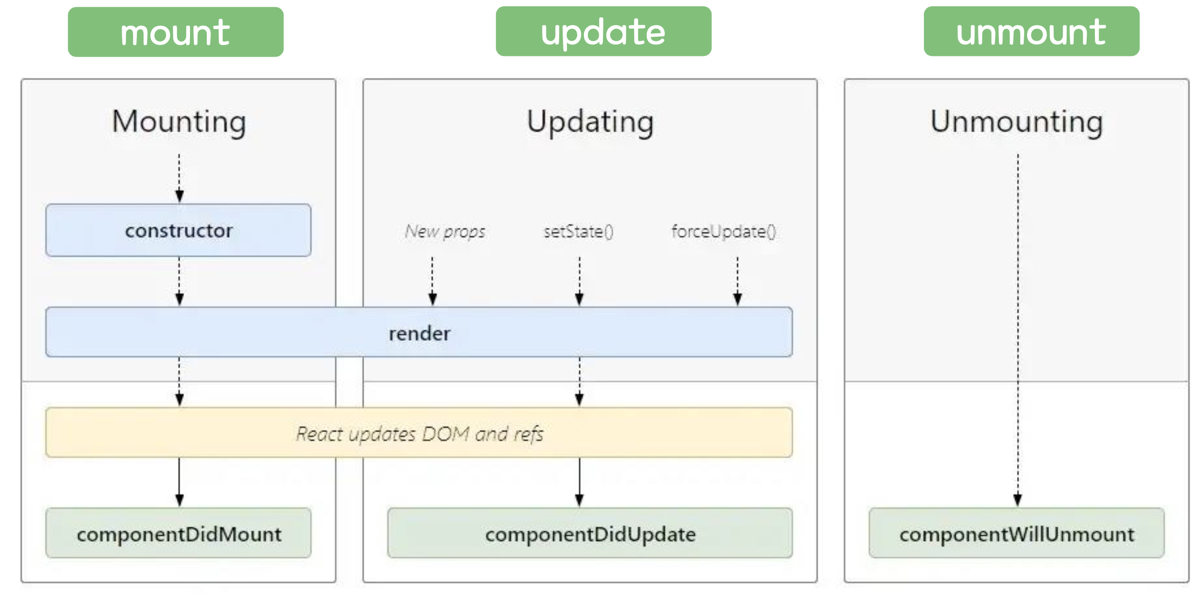 React Life Cycle