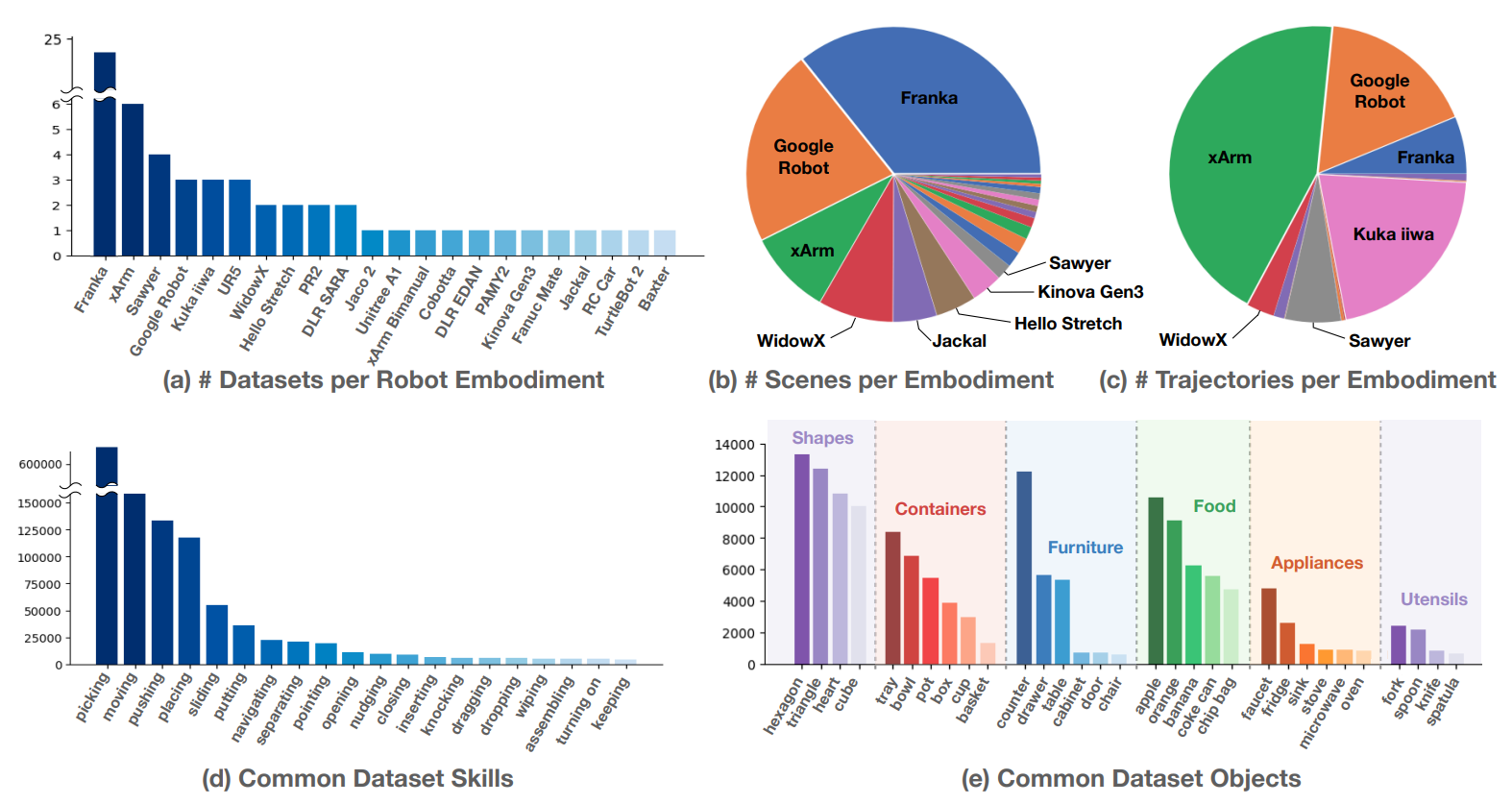 RT-X: Open X-Embodiment: Robotic Learning Datasets and RT-X Models