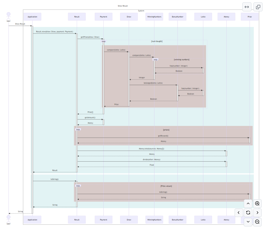 Sequence Diagram Example