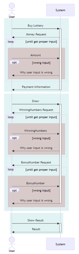 System Sequence Diagram Example