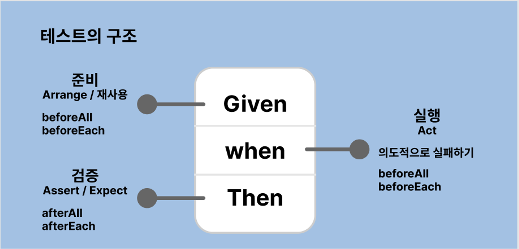 test structure