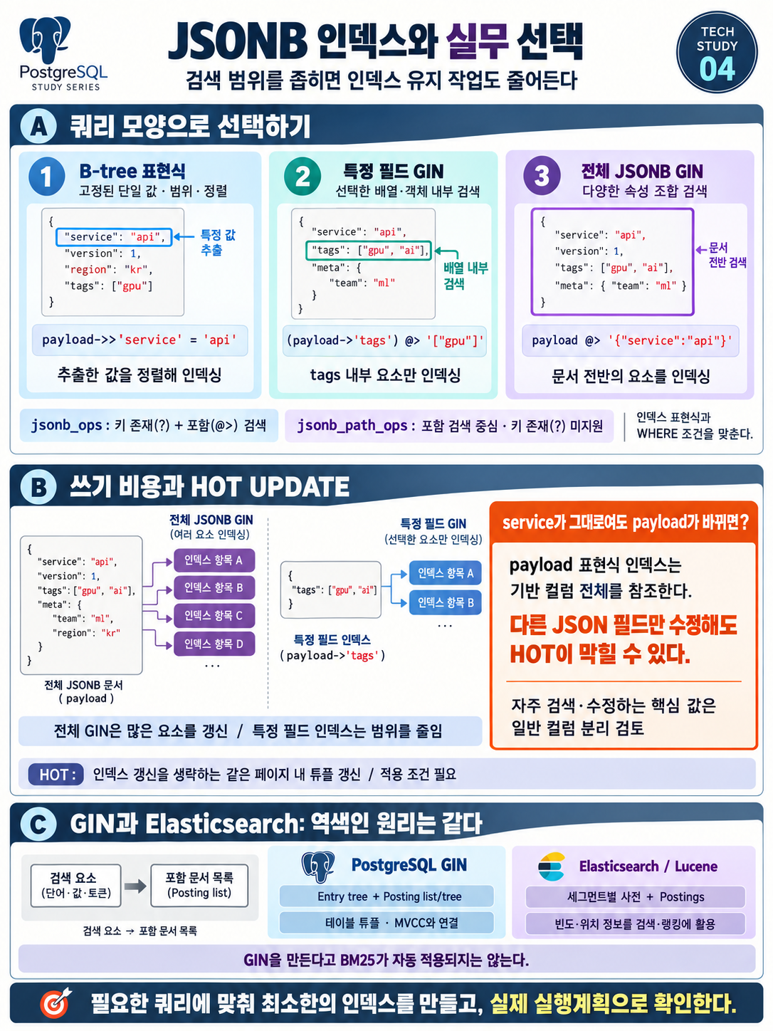 JSONB 인덱스 선택