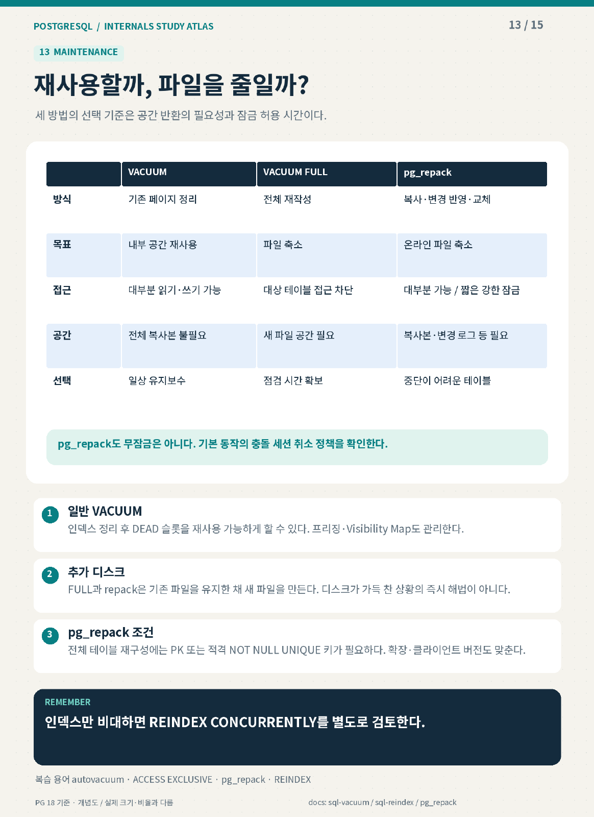 VACUUM·FULL·pg_repack의 목적
