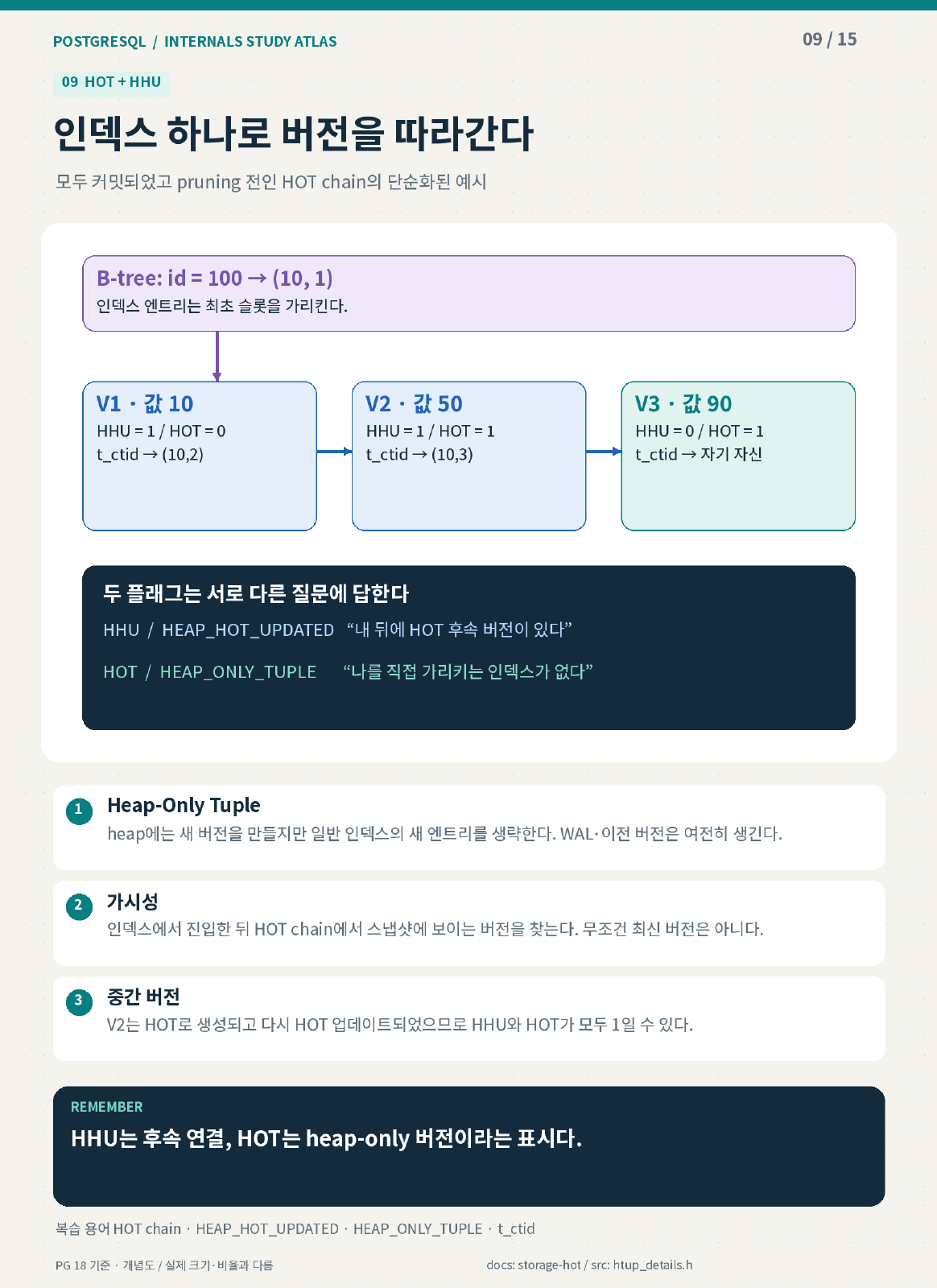 HOT chain과 tuple 플래그