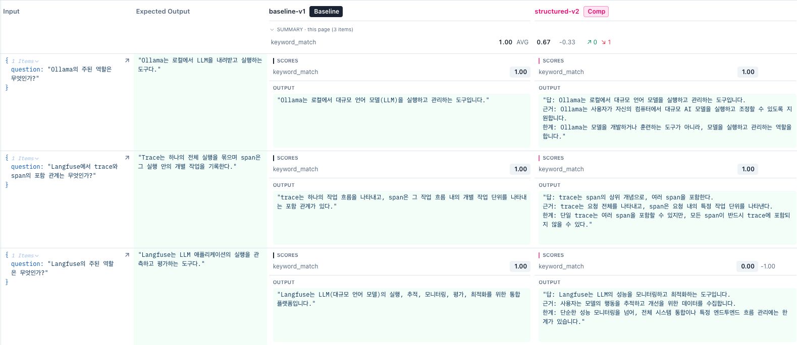 동일 Dataset의 두 프롬프트 실행을 비교한 화면