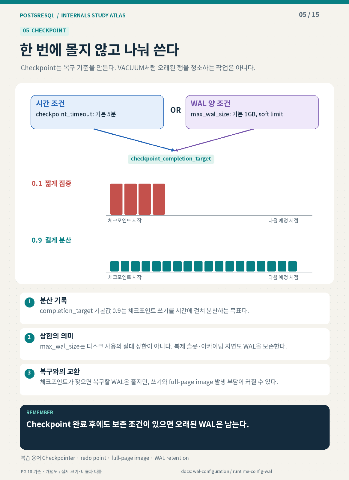 Checkpoint의 쓰기 분산