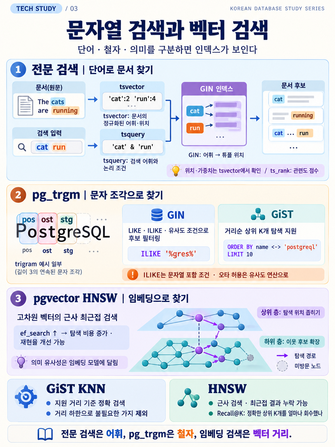 텍스트 검색과 벡터 검색의 위치