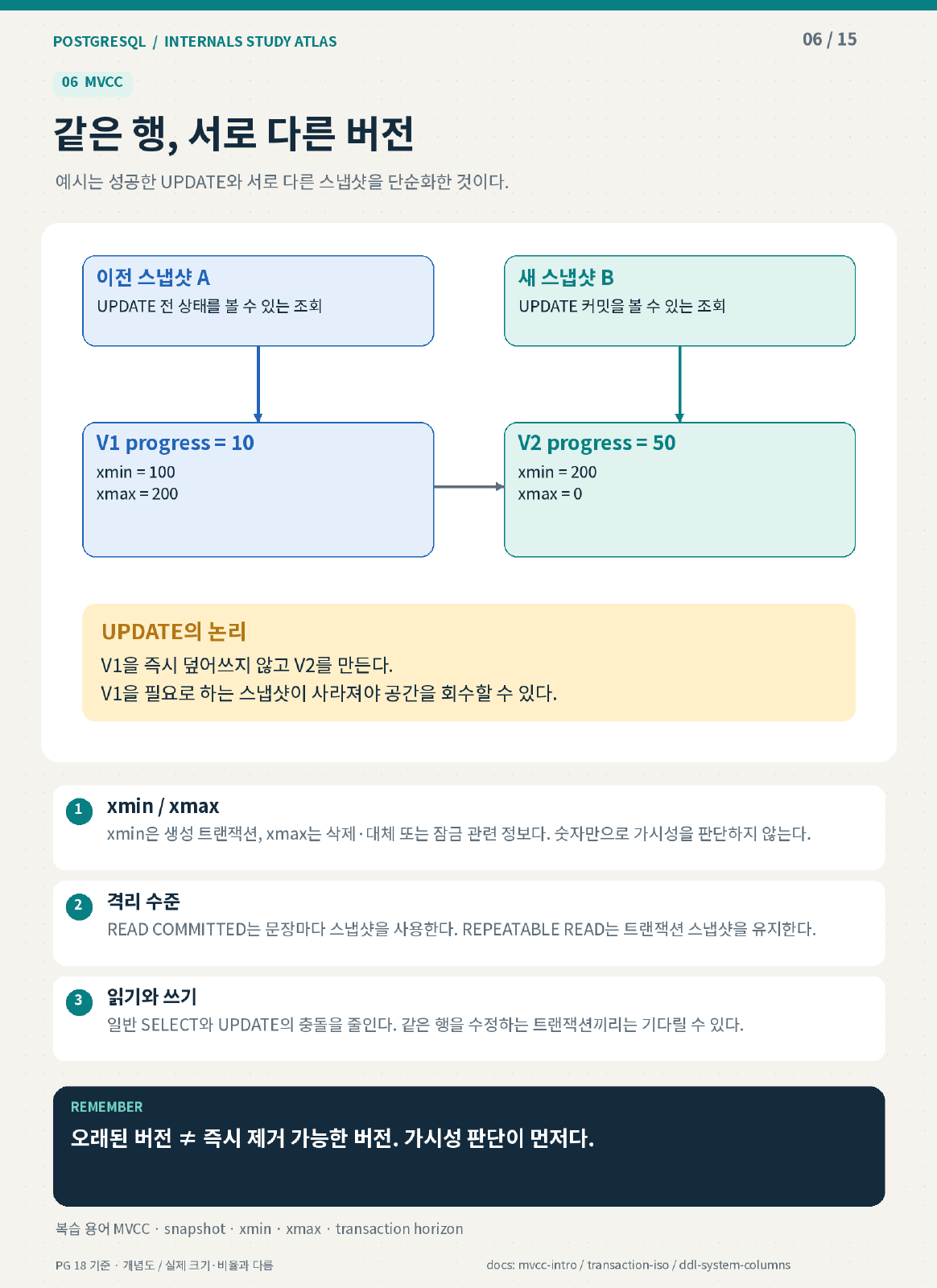 행 버전과 스냅샷