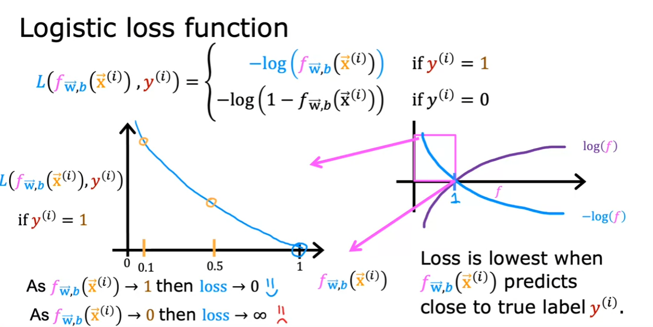 Coursera ML - 3