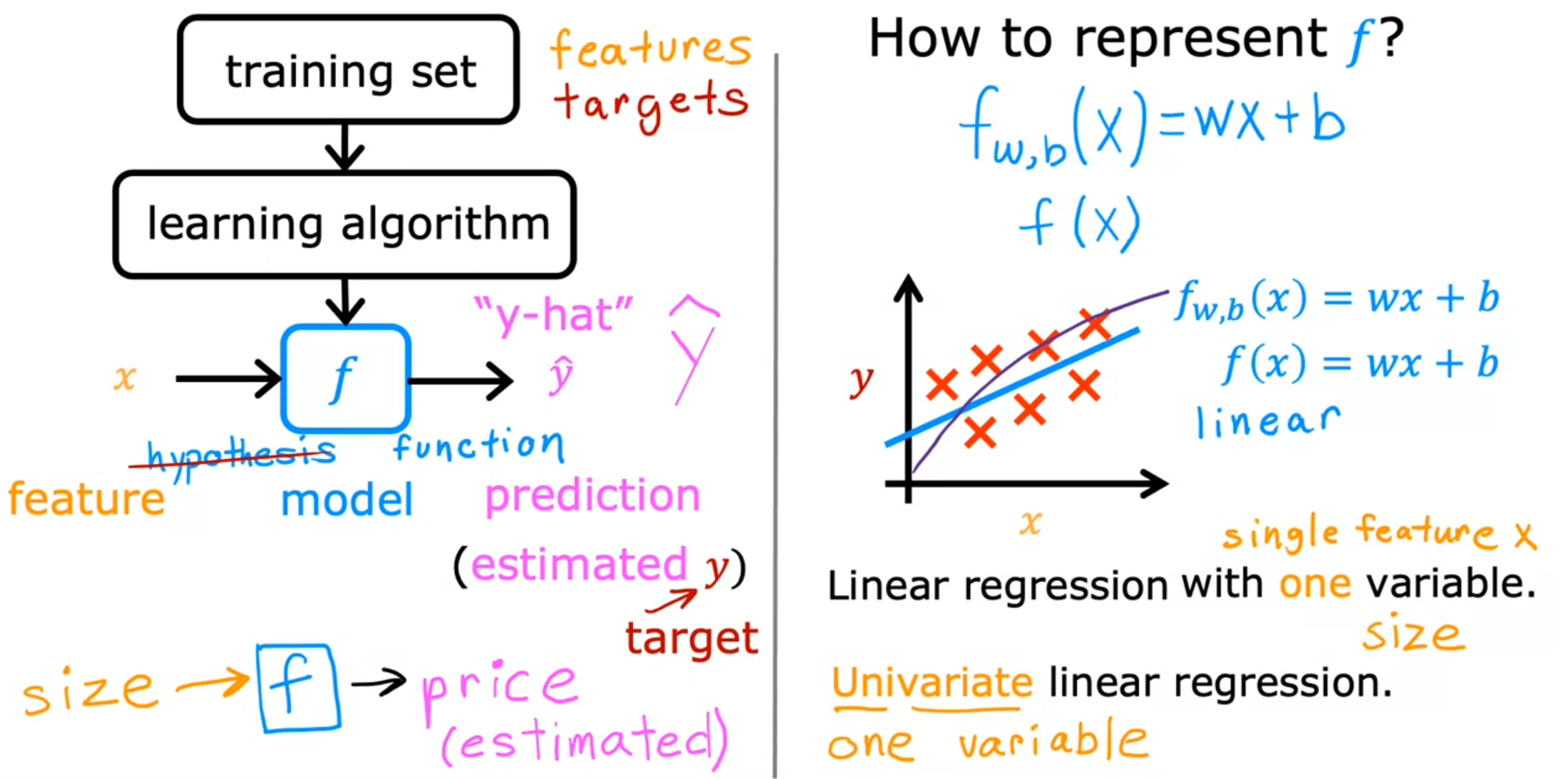 Coursera ML - 1