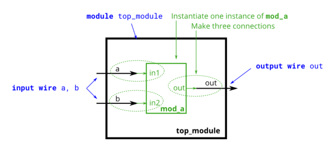 Big Endian 구조 이미지