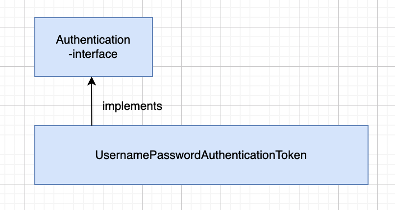 [Spring Security] Security 구조 이해하기