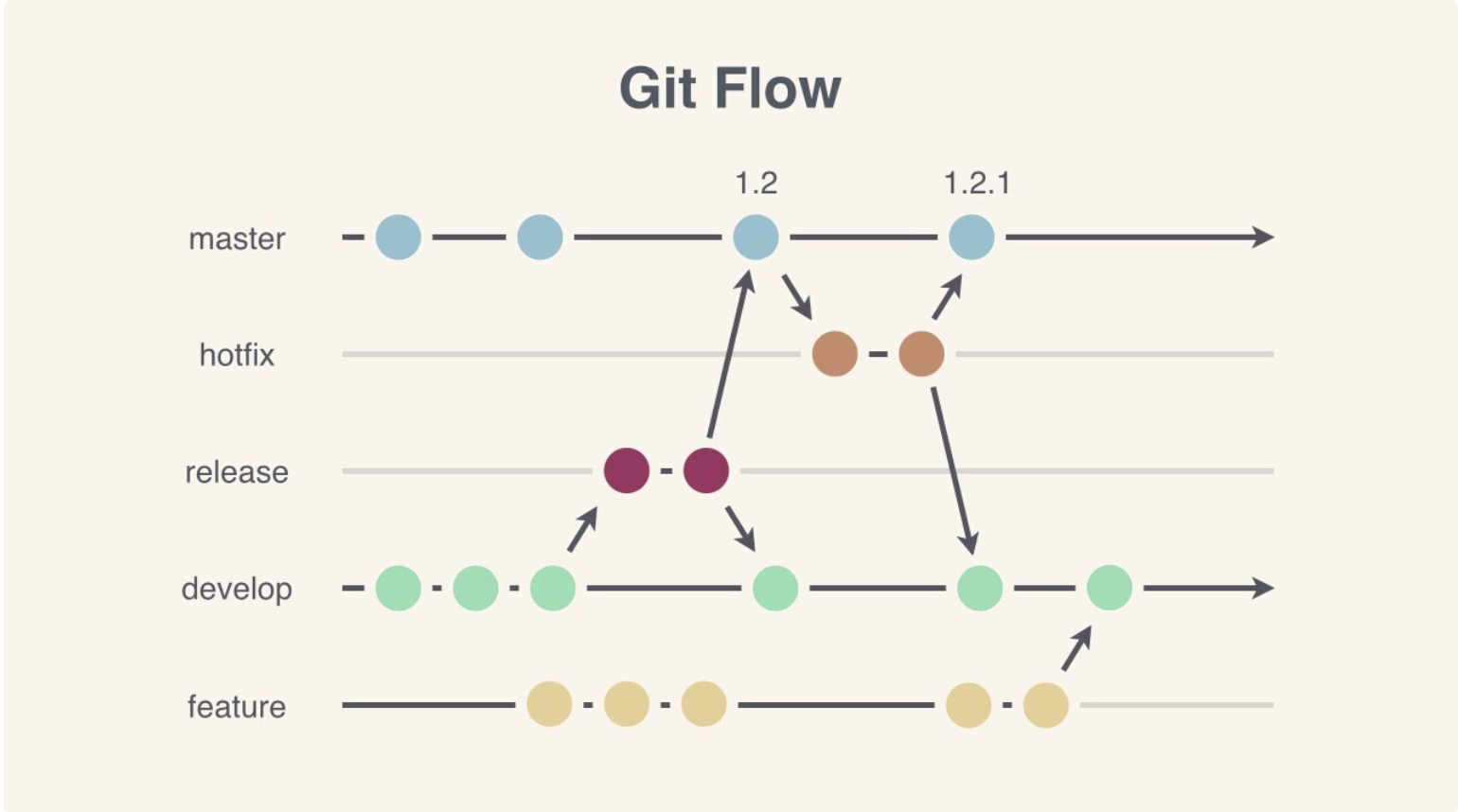 Git-Flow