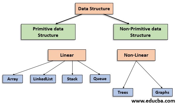 java-data-structure