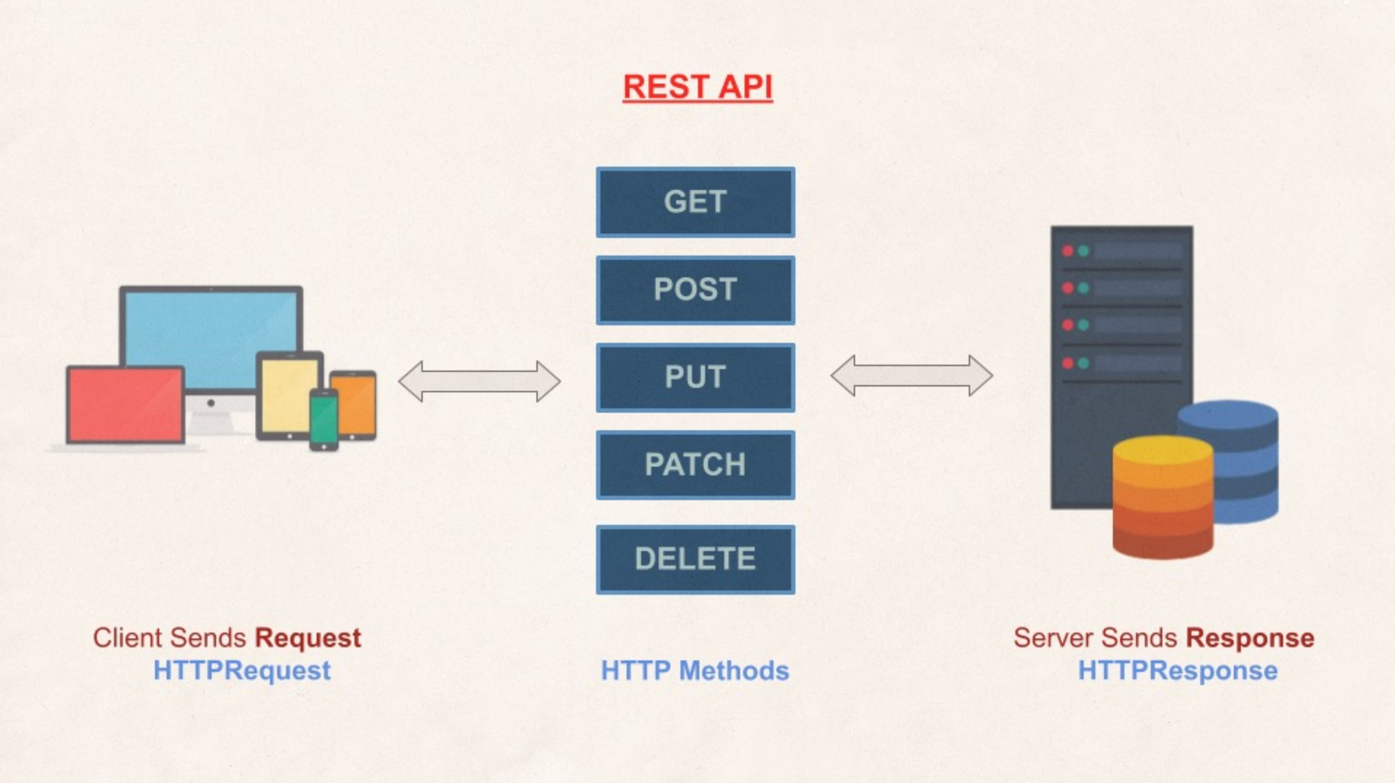 API, RESTAPI 개념 정리