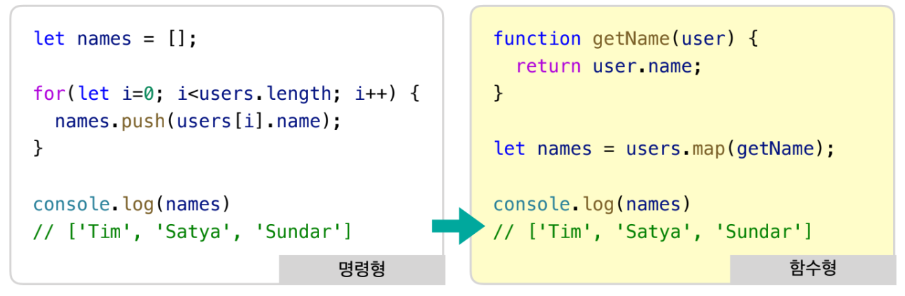JavaScript - Array Methods 2
