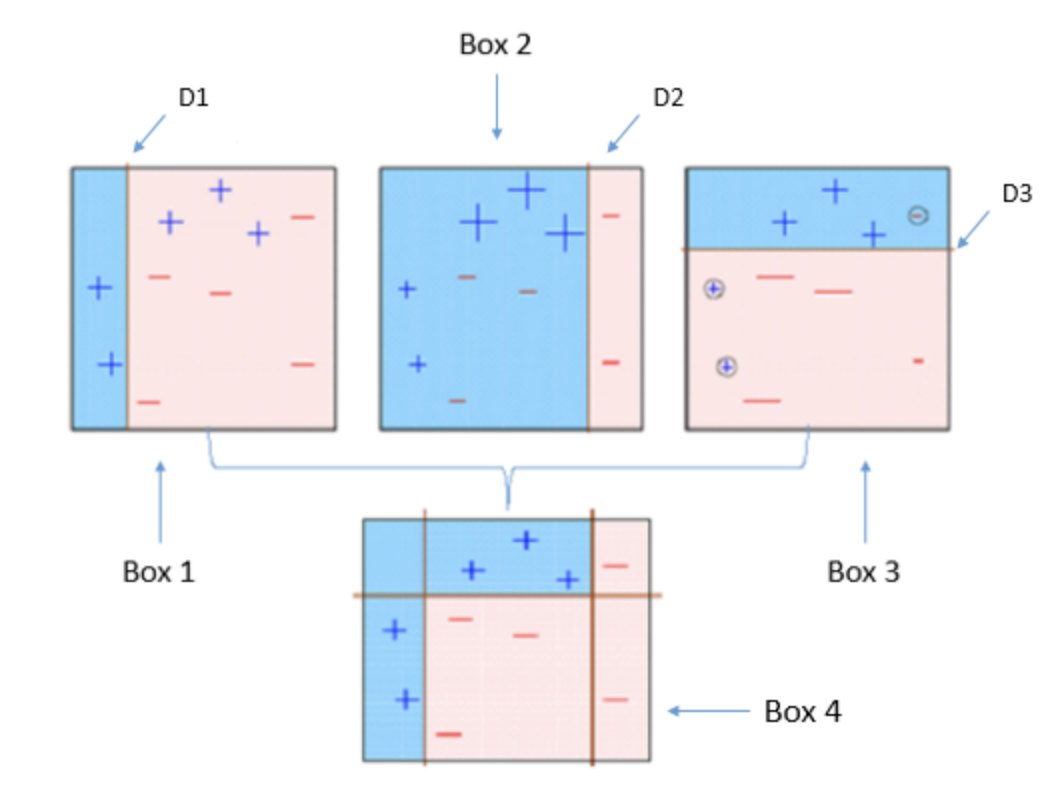 [ML] Boosting Model