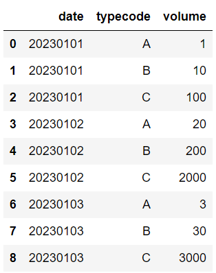 [Python] Pandas pivot table 생성