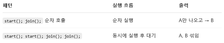[LG CNS AM Inspire Camp 2기] Day020