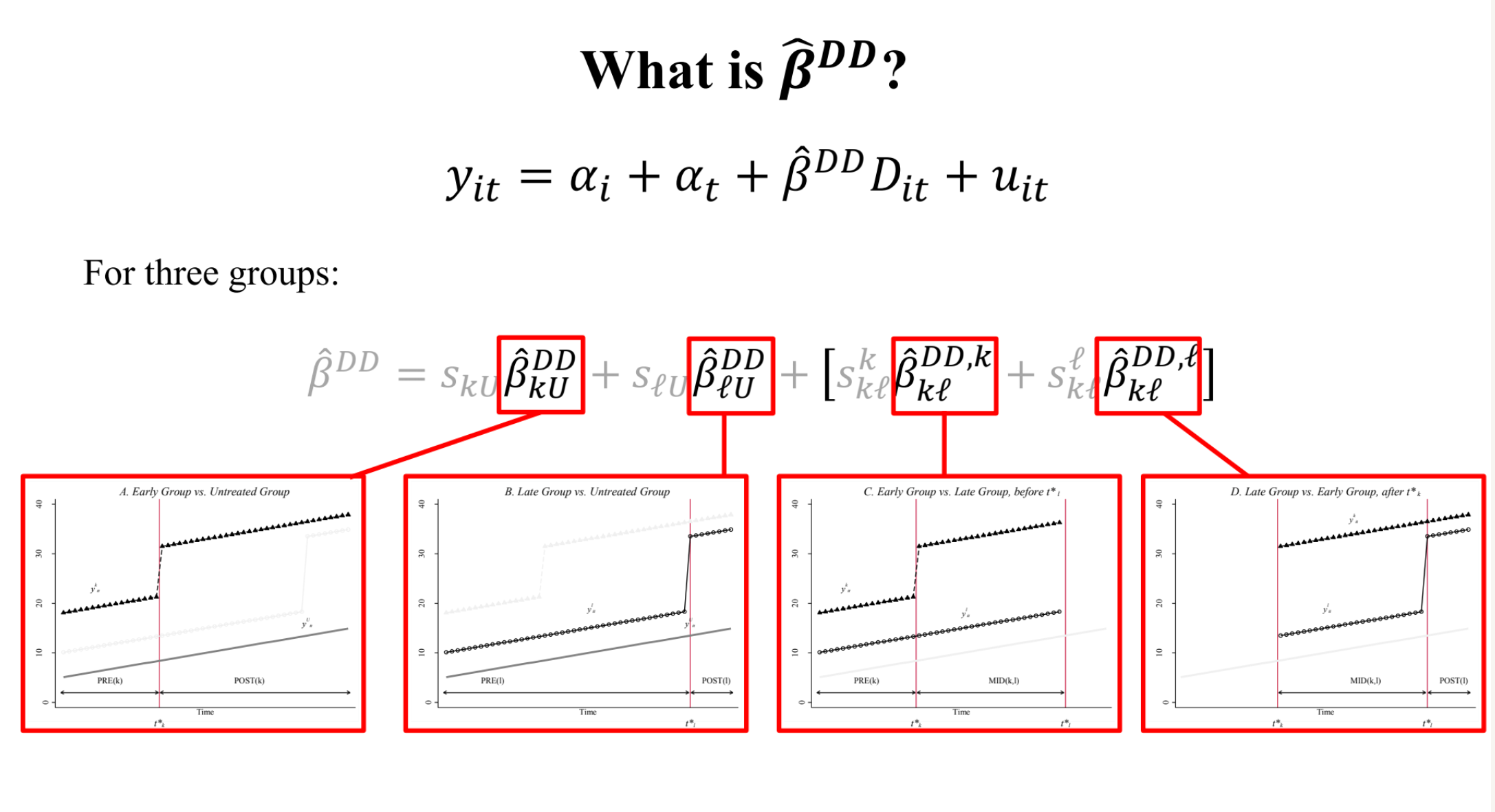 diff did data — diff-diff:... Difference-in-Differences with Variation in Treatment Timing (2021 ...