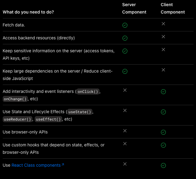 when to use Server and Client component