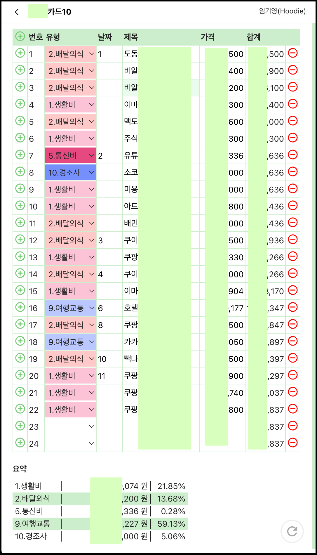 고영이가계부