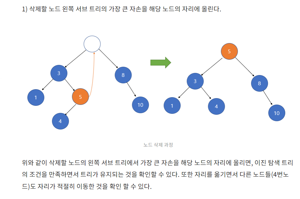 16. 이진탐색트리란?