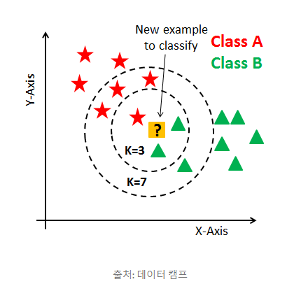 KNN 알고리즘