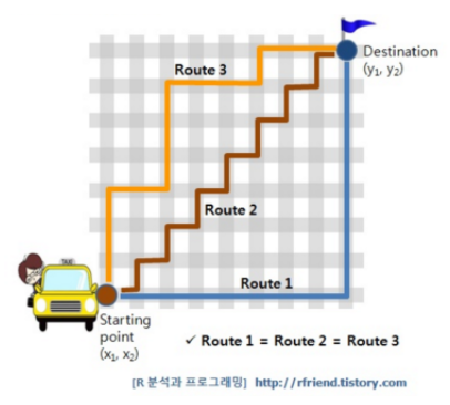 Manhattan Knn Example KNN 알고리즘