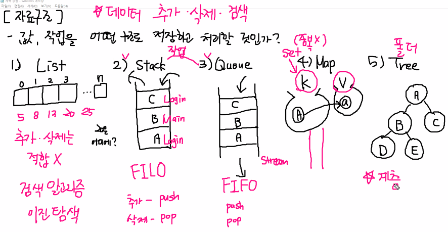 자료구조