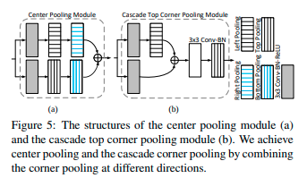 [Paper Review] CenterNet: Keypoint Triplets for Object Detection (2019)