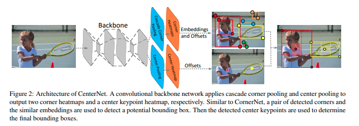 [Paper Review] CenterNet: Keypoint Triplets for Object Detection (2019)