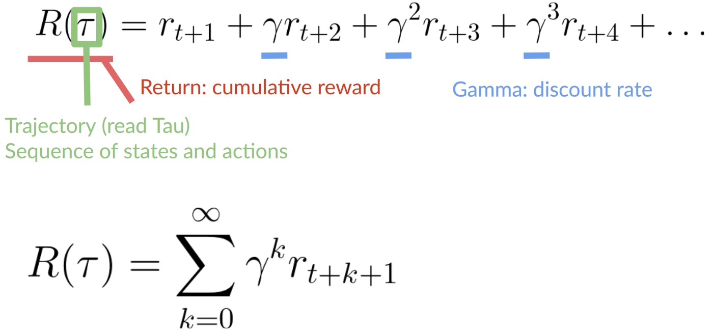 [Deep RL] Unit1. Introduction to Deep learning Reinforcement Learning