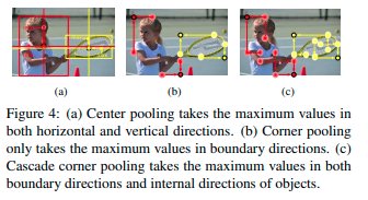 [Paper Review] CenterNet: Keypoint Triplets for Object Detection (2019)