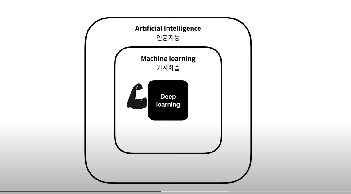 JavaScript 로 만드는 AI : TensorFlow.js(1)
