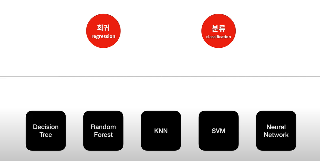 JavaScript 로 만드는 AI : TensorFlow.js(1)