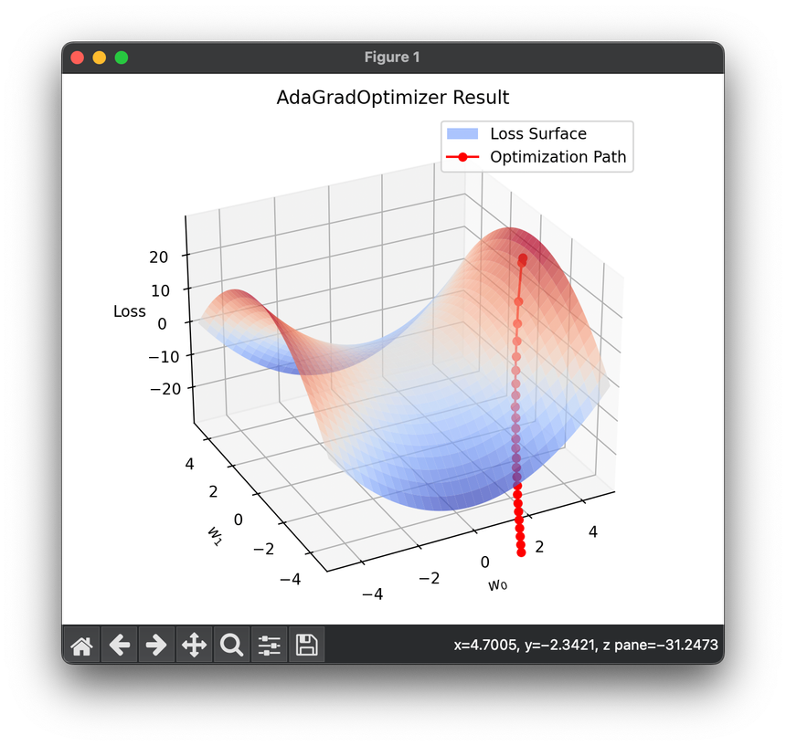 [Optimizer] Adaptive Gradient (AdaGrad)