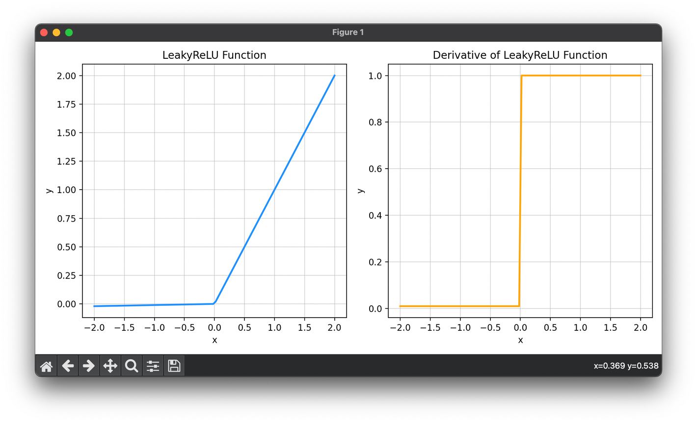 시리즈 | Deep Learning - lumerico284🐯