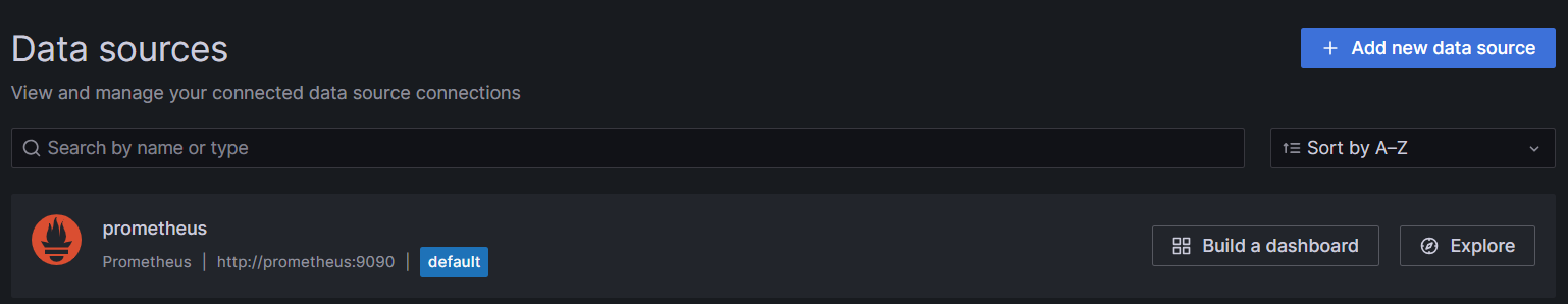 Grafana Data Source Success
