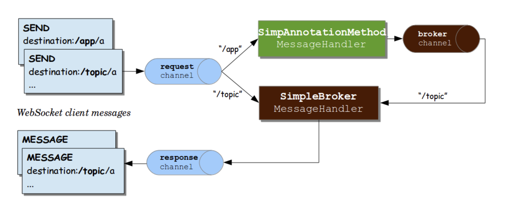 [Next.js] React 환경에서 WebSocket +STOMP 연결 문제 해결기