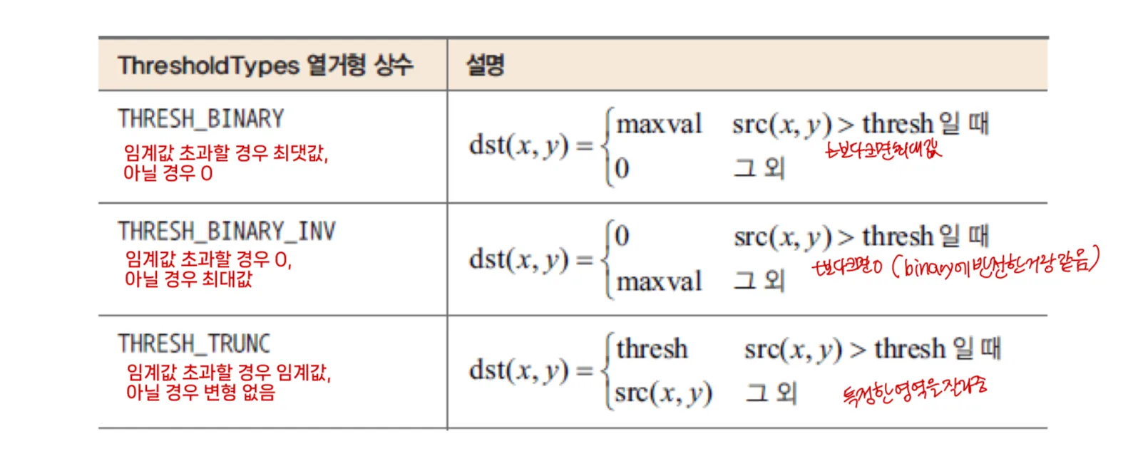 [OpenCV] Chapter11: Binarization and Morphology (이진화와 모폴로지)