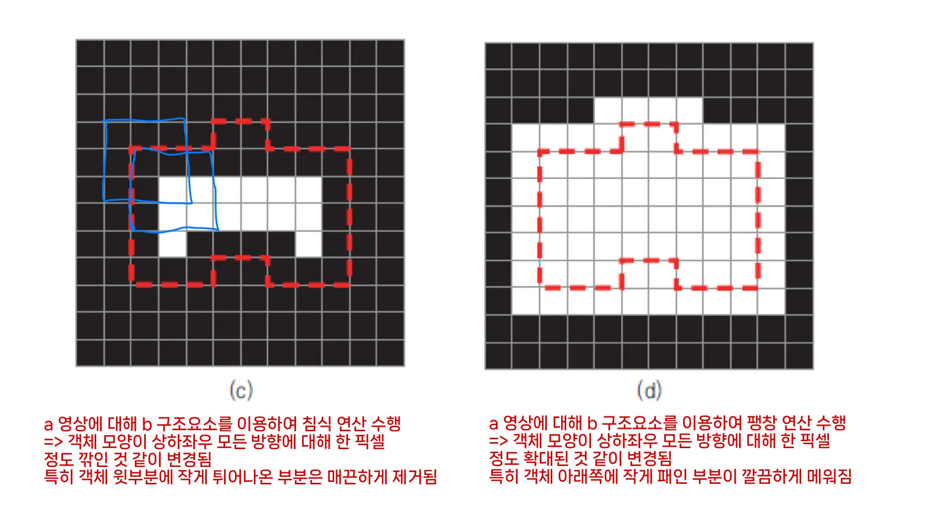 [OpenCV] Chapter11: Binarization and Morphology (이진화와 모폴로지)