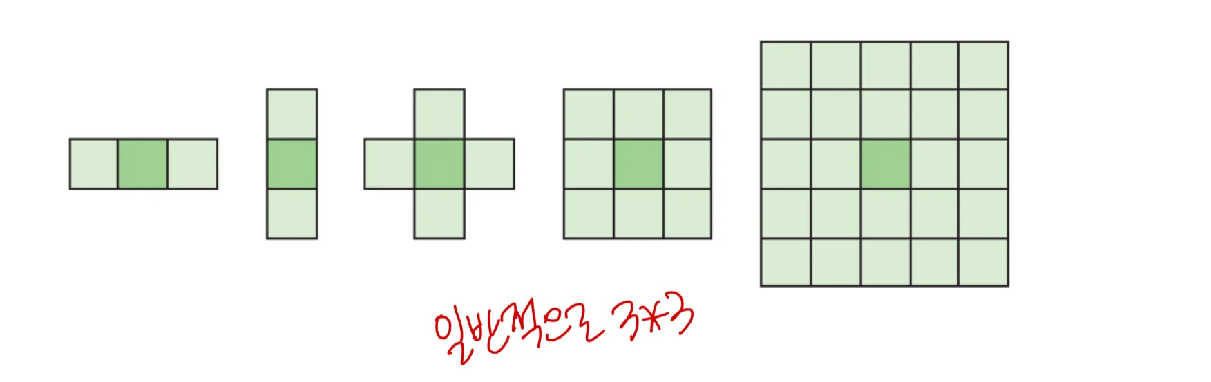 [OpenCV] Chapter11: Binarization and Morphology (이진화와 모폴로지)