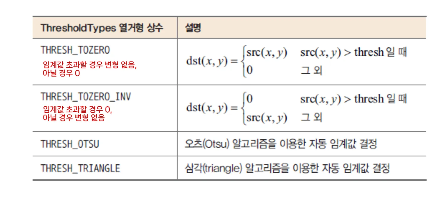 [OpenCV] Chapter11: Binarization and Morphology (이진화와 모폴로지)