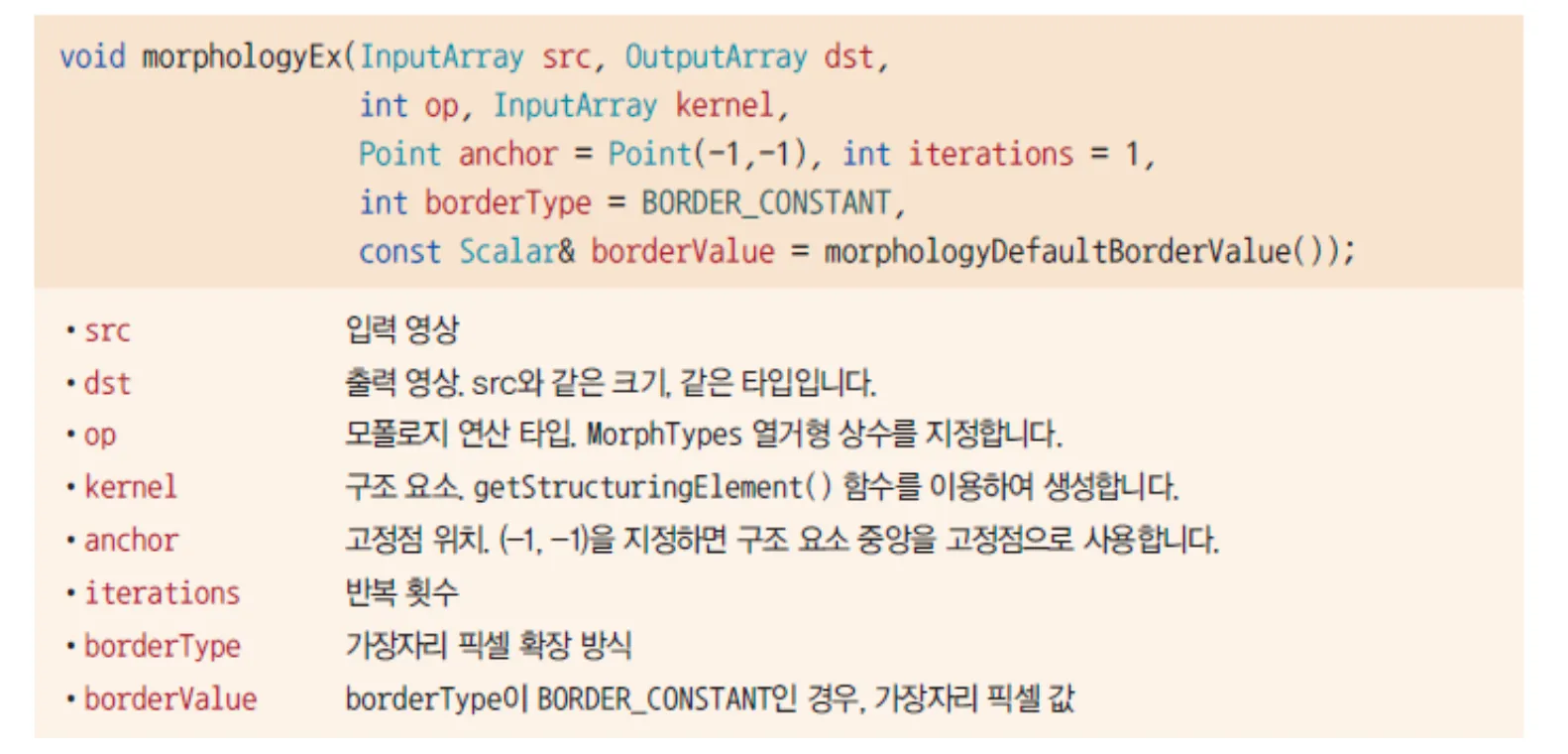 [OpenCV] Chapter11: Binarization and Morphology (이진화와 모폴로지)