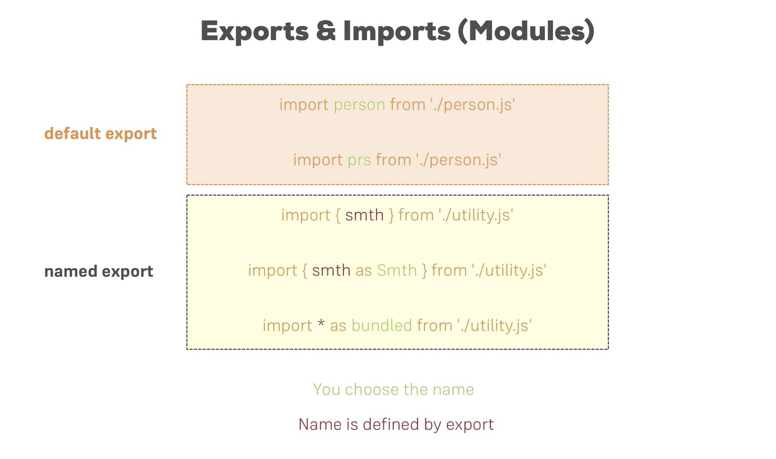 [JavaScript] 다른 JS파일에서 요소 가져오기 / 모듈화하기